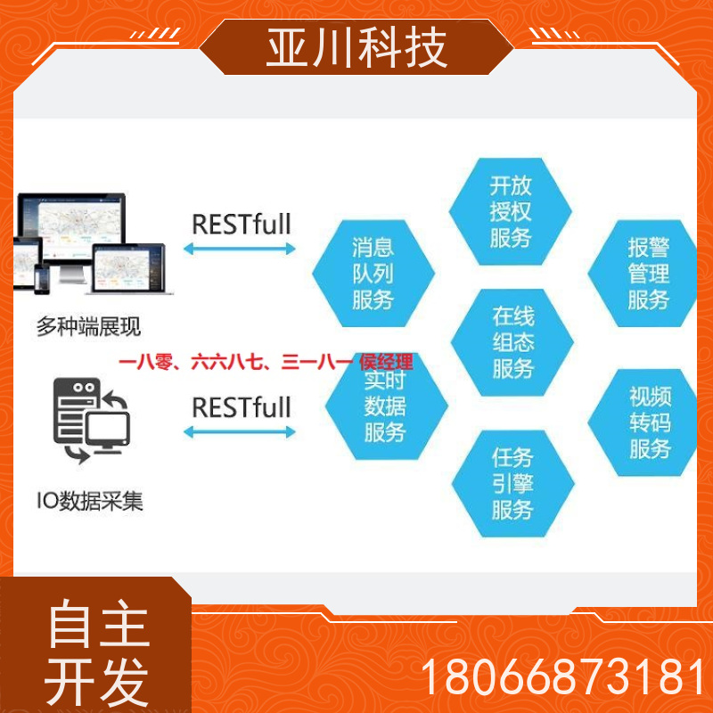 成都AI赋能IBMS楼宇集成化系统