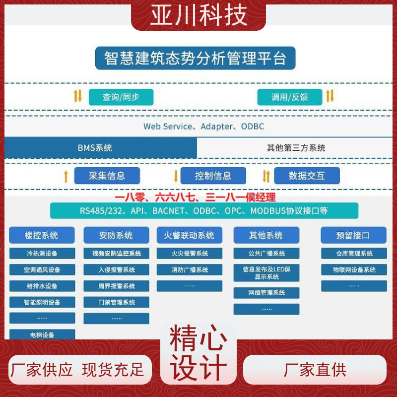 江苏AI赋能IBMS楼宇集成化系统图形化人机界面展示