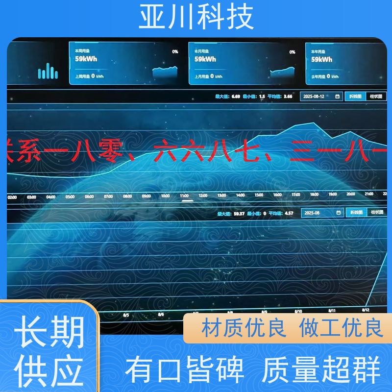 安徽生产厂家项目案例众多AI+楼宇自控DDC系统+能耗检测系统+智能照明系统
