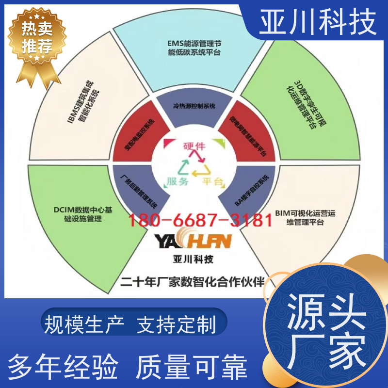 榆林AI赋能IBMS集成系统报表管理提高工作效率，节约运行成本