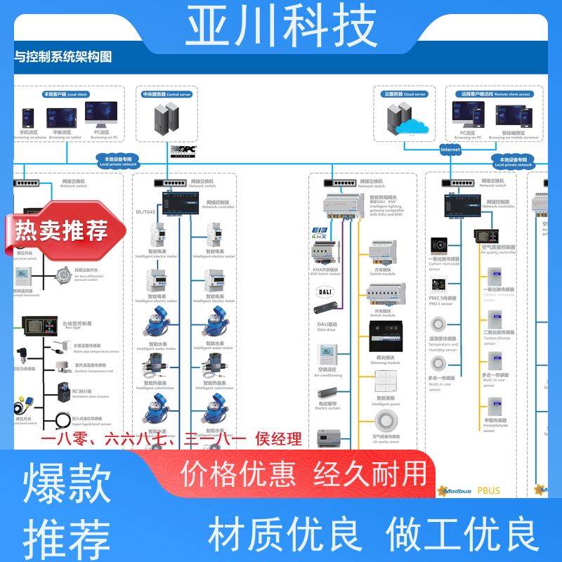 AI+能碳管理平台+楼宇自控DDC系统+智能照明系统四川项目案例众多解决方案