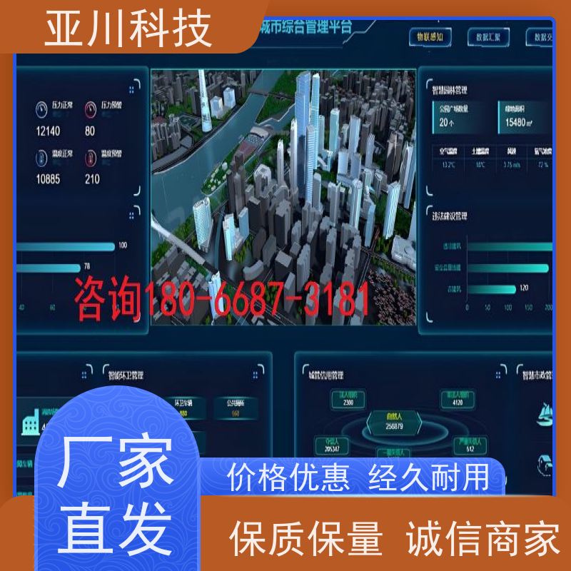 榆林AI赋能IBMS集成系统领导驾驶舱