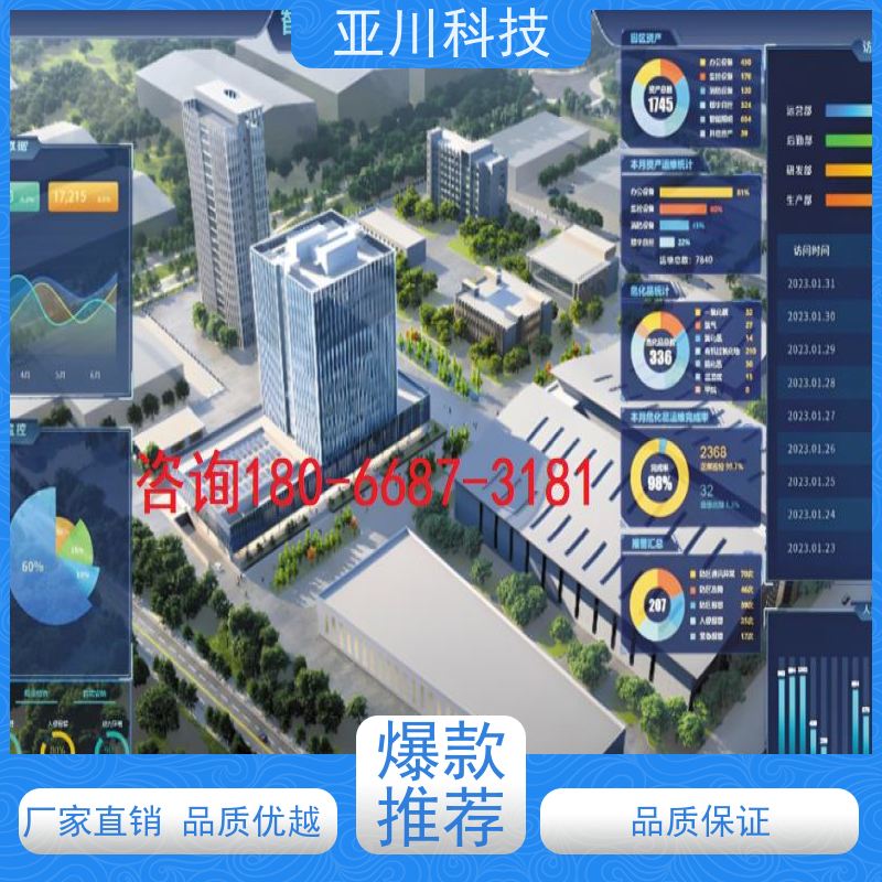 河北IBMS智能化集成系统3D可视化多屏幕展示