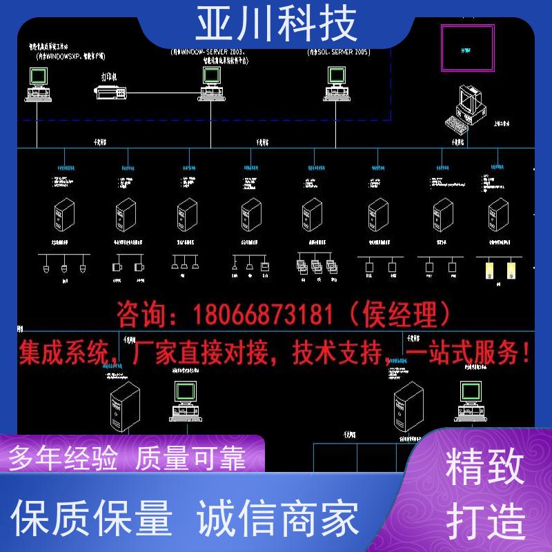 榆林AI赋能IBMS集成系统时间调度管理设备维护，能耗分析管理