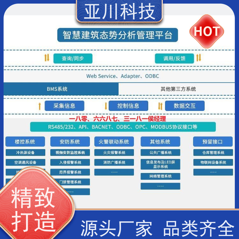 医院ibms智能化集成系统与三维建模维护管理