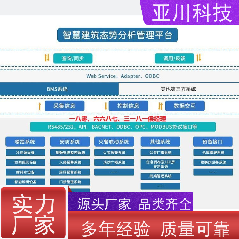 学校AI赋能IBMS综合运维平台多屏幕展示