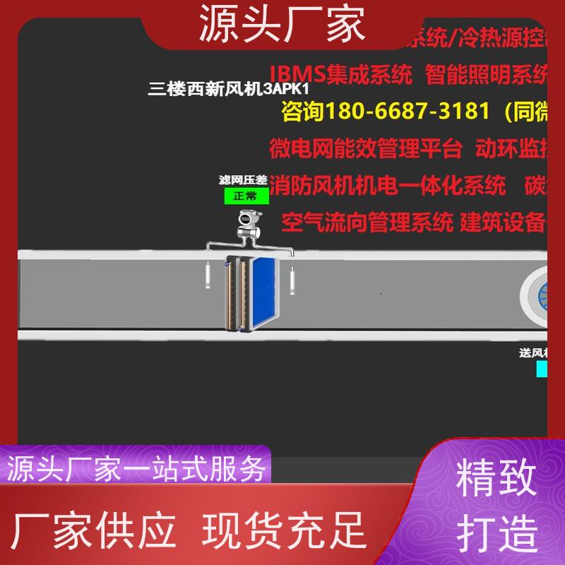 展览馆建筑设备管理系统BMS+碳综合管理平台