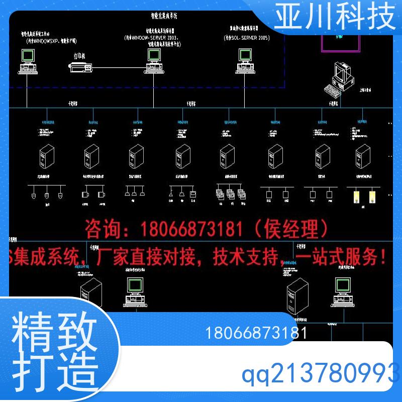 河北ibms集成管理平台对各个机电子系统统一监视、控制和管理