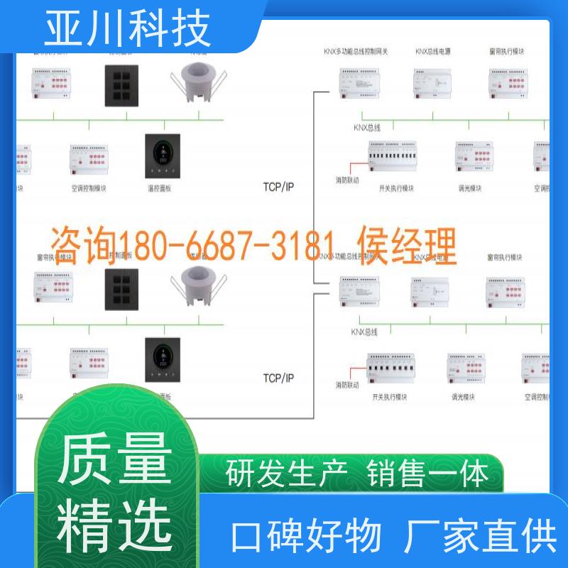 20年研发楼宇自控DDC系统+能碳管理平台+KNX智能照明系统体育中心配置方案