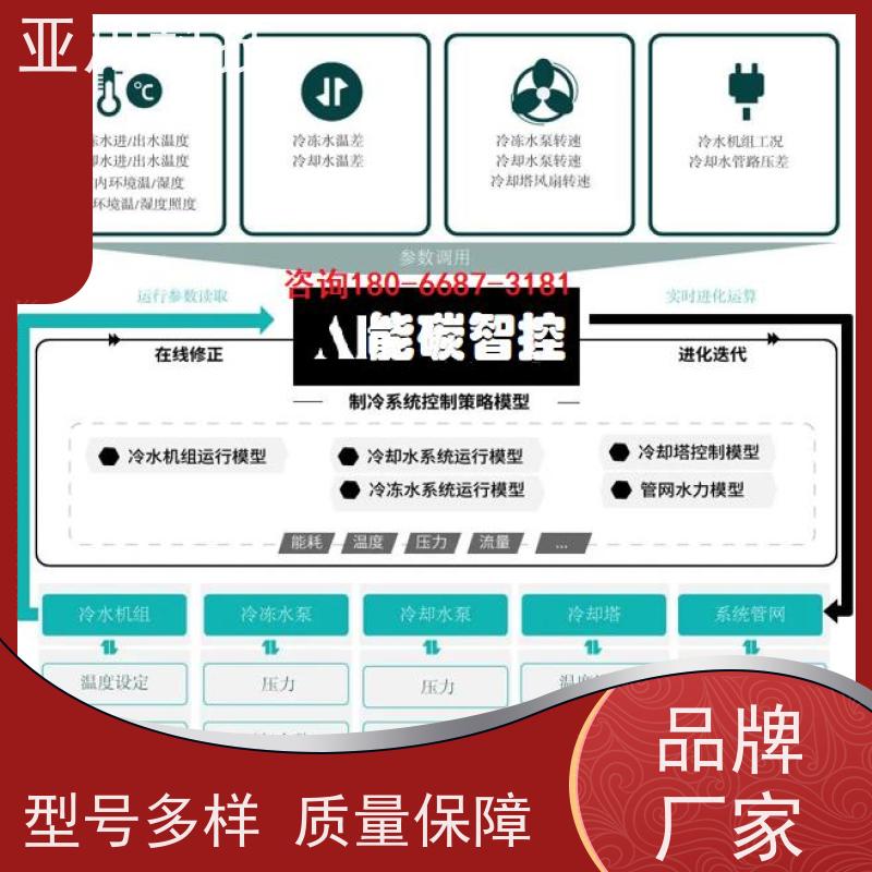 学校技术成熟BAS楼宇自控+能碳管理平台