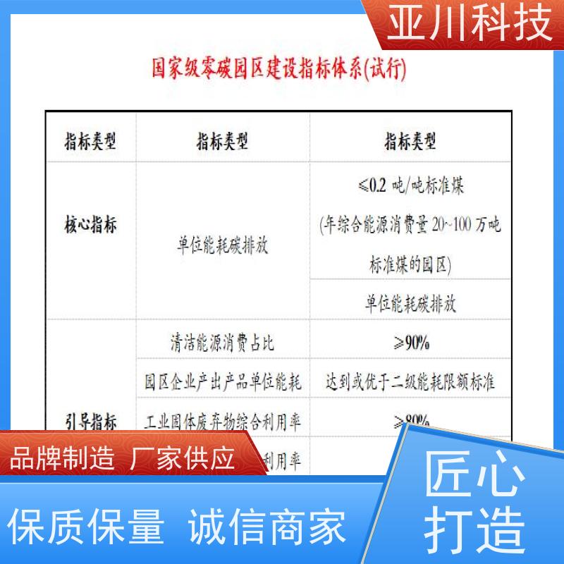 项目支持20年研发新疆楼宇自控DDC系统