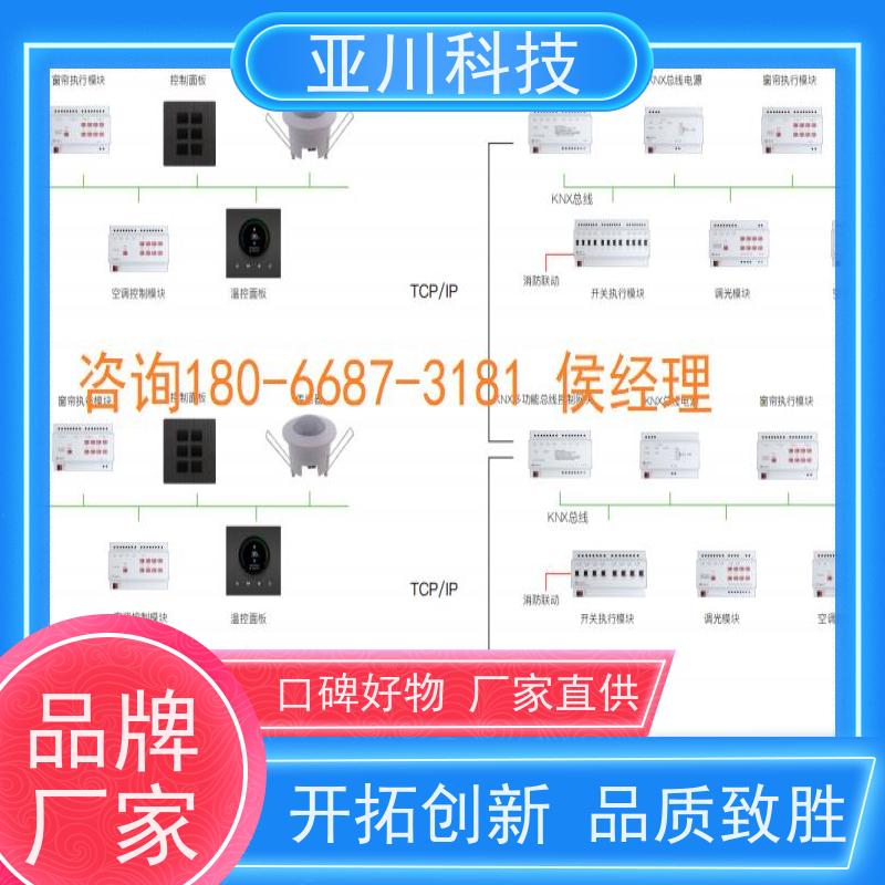 20年研发AI+楼宇自控DDC系统+能耗检测系统+智能照明系统四川厂家排名