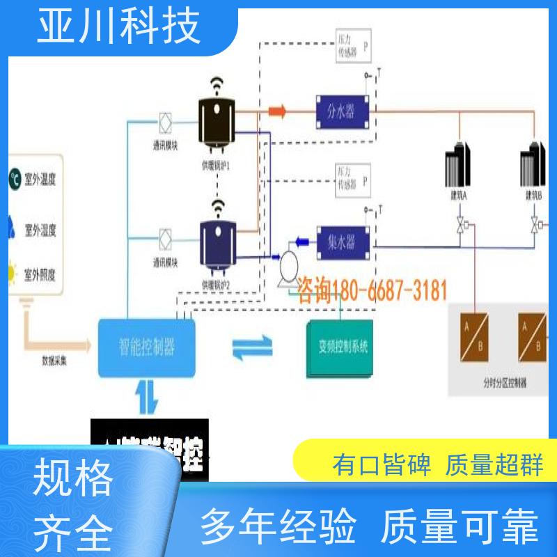 使用说明 技术成熟湖北BAS楼宇自控+能碳管理平台