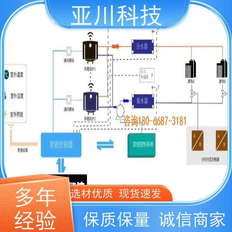 项目案例众多楼宇自控DDC系统黑龙江使用说明 