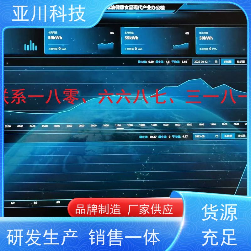 楼宇自控DDC系统综合体20年研发布线指导