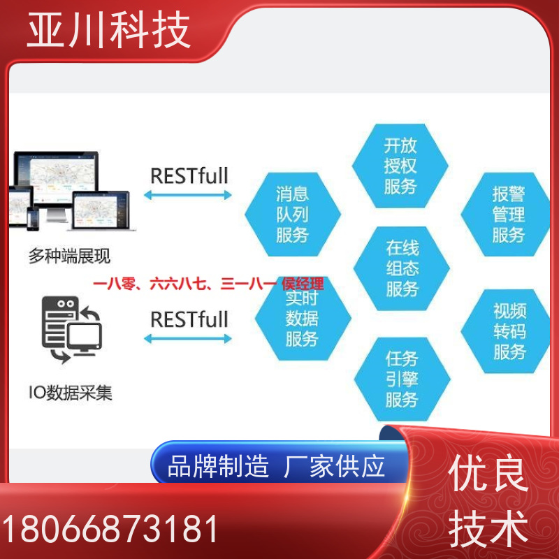 医院AI赋能IBMS系统集成开放数据结构，实现信息共享
