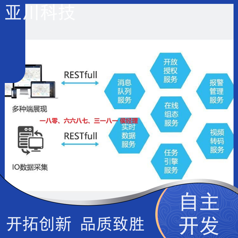 陕西楼宇集成化系统ibms多屏幕展示
