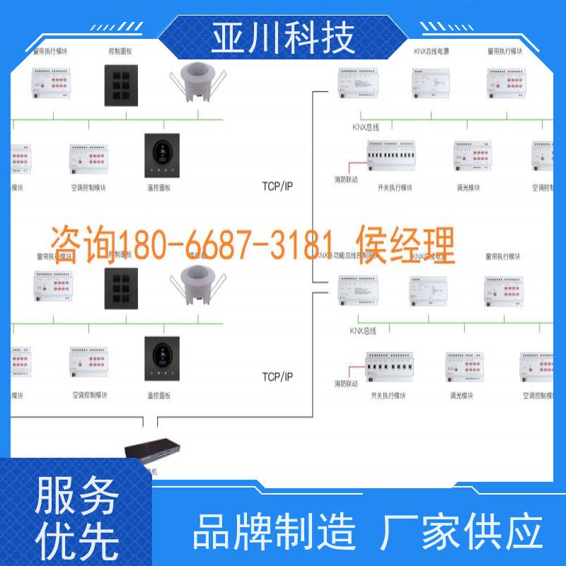 产业园配置方案厂家可靠楼宇自控DDC系统