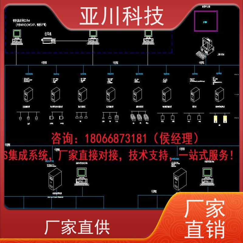 成都ibms集成系统数字孪生领导驾驶舱设备维护,能耗分析管理