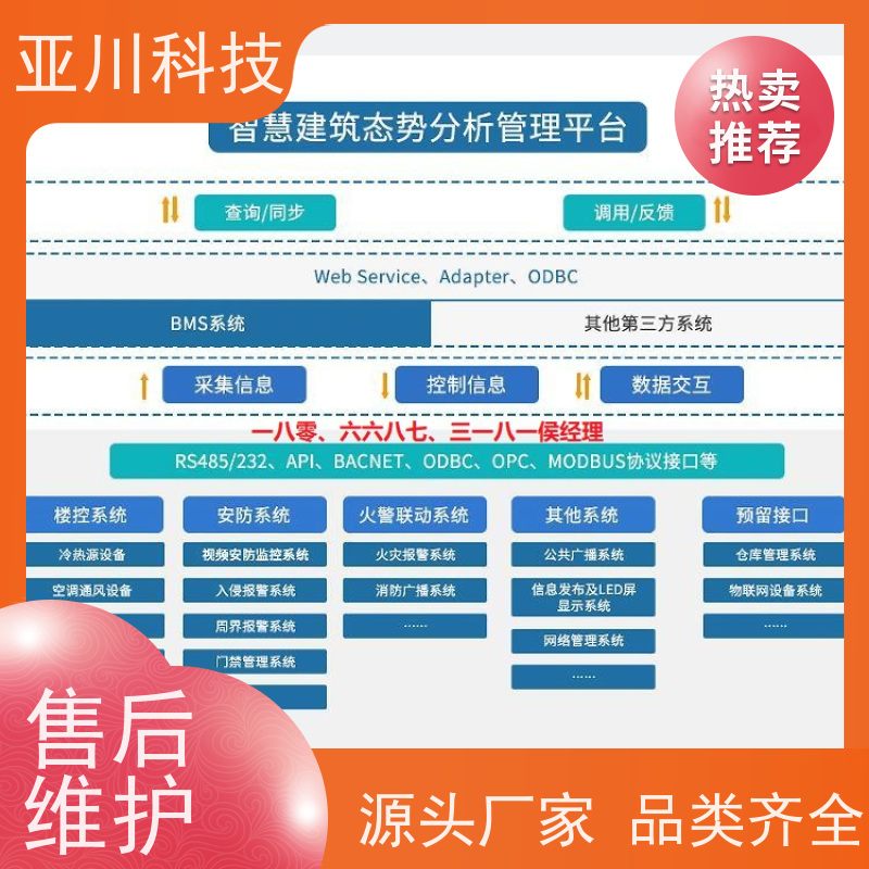 保定AI赋能IBMS综合运维平台安全管理对各个机电子系统统一监视、控制和管理
