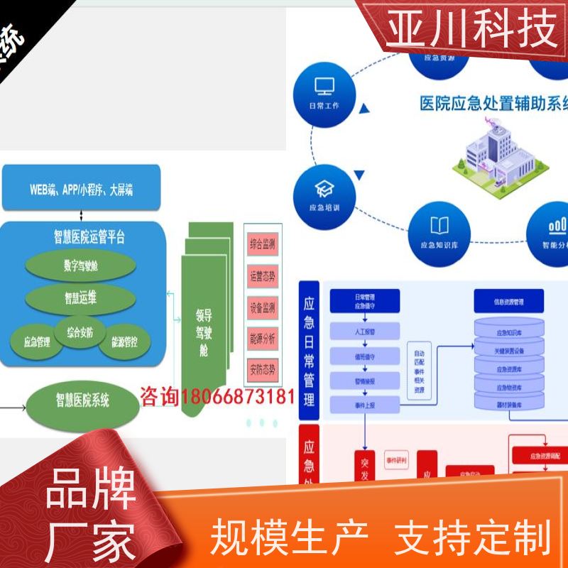 数据中心AI赋能IBMS集成系统维护管理减少运营成本，提升商业价值