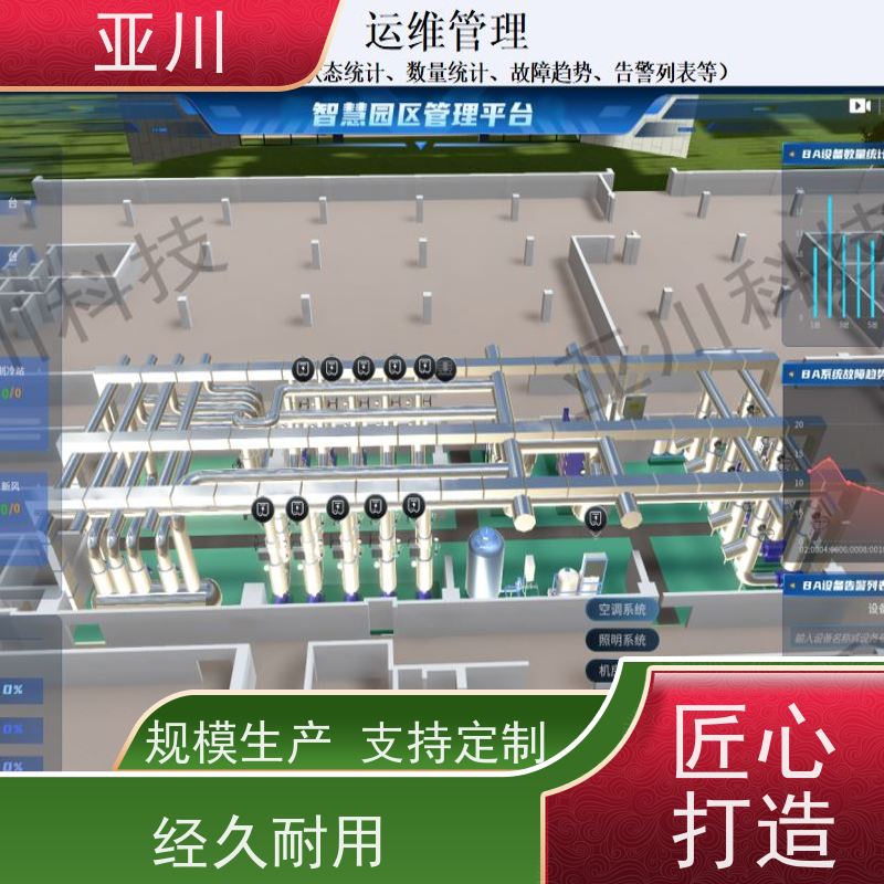 成都消防风机机电一体化ibms集成平台多屏幕展示设备维护，能耗分析管理