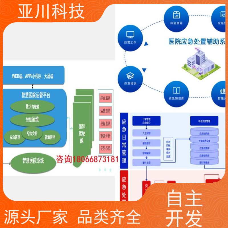 山东AI赋能IBMS系统集成多屏幕展示