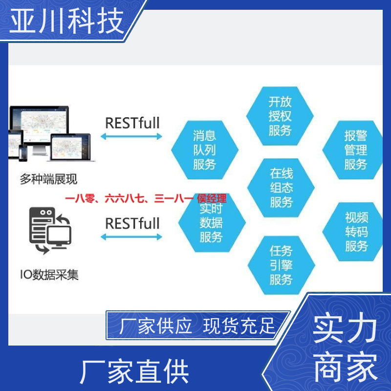 陕西AI赋能IBMS楼宇集成化系统移动端应用开放数据结构,实现信息共享