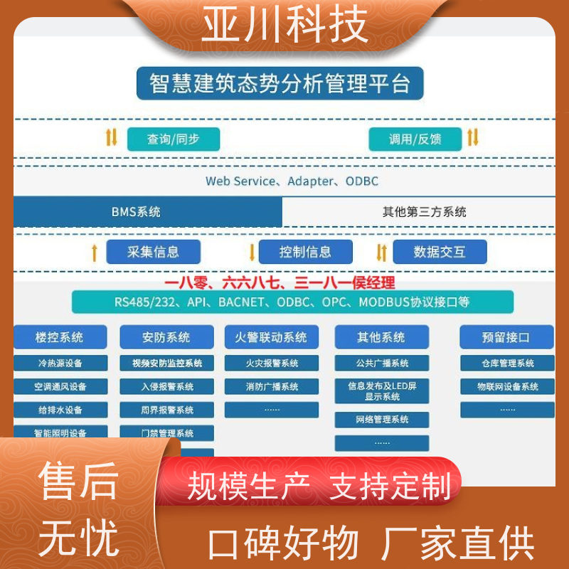 产业园IBMS集成管理系统移动端应用