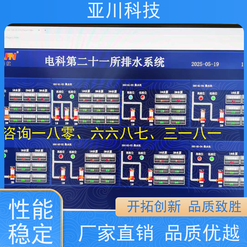 布线指导厂家可靠办公楼AI+楼宇自控DDC系统+能耗检测系统+智能照明系统