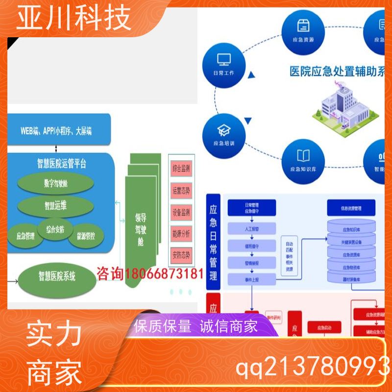 保定AI赋能IBMS系统集成移动端应用设备维护，能耗分析管理