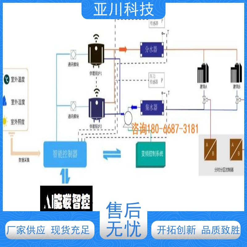 办公楼技术方案厂家可靠BA建筑设备管理系统+智能照明系统