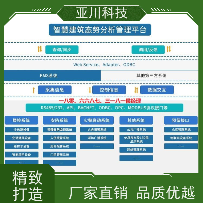 江苏ibms集成系统数字孪生领导驾驶舱