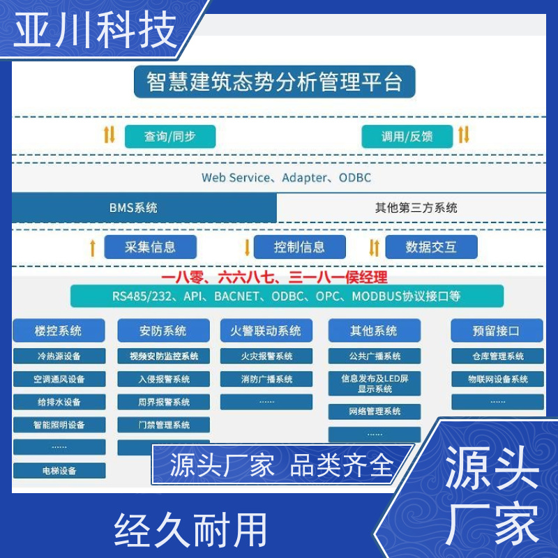 厂房ibms集成系统数字孪生多屏幕展示