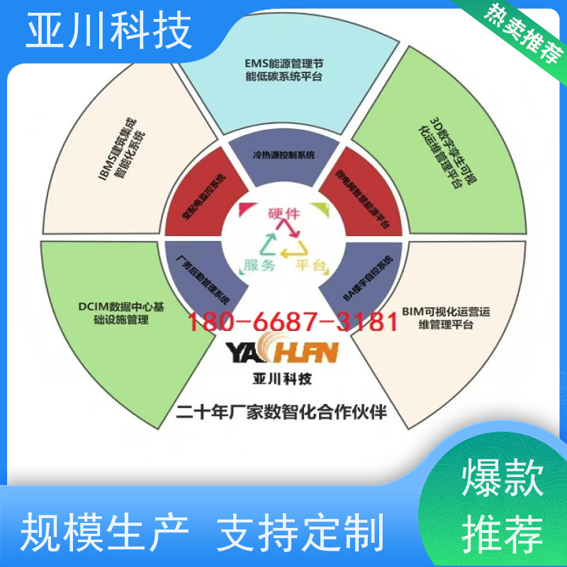 河北AI赋能IBMS系统集成维护管理
