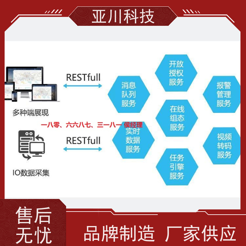 陕西AI赋能IBMS综合运维平台报表管理