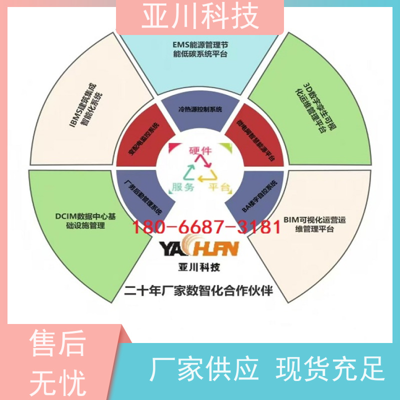 渭南楼宇集成化系统ibms移动端应用