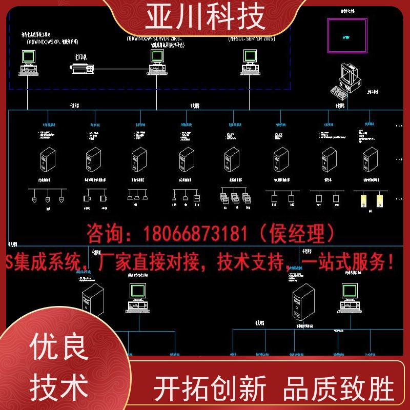 医院ibms数字孪生与集成管理多样化菜单导航