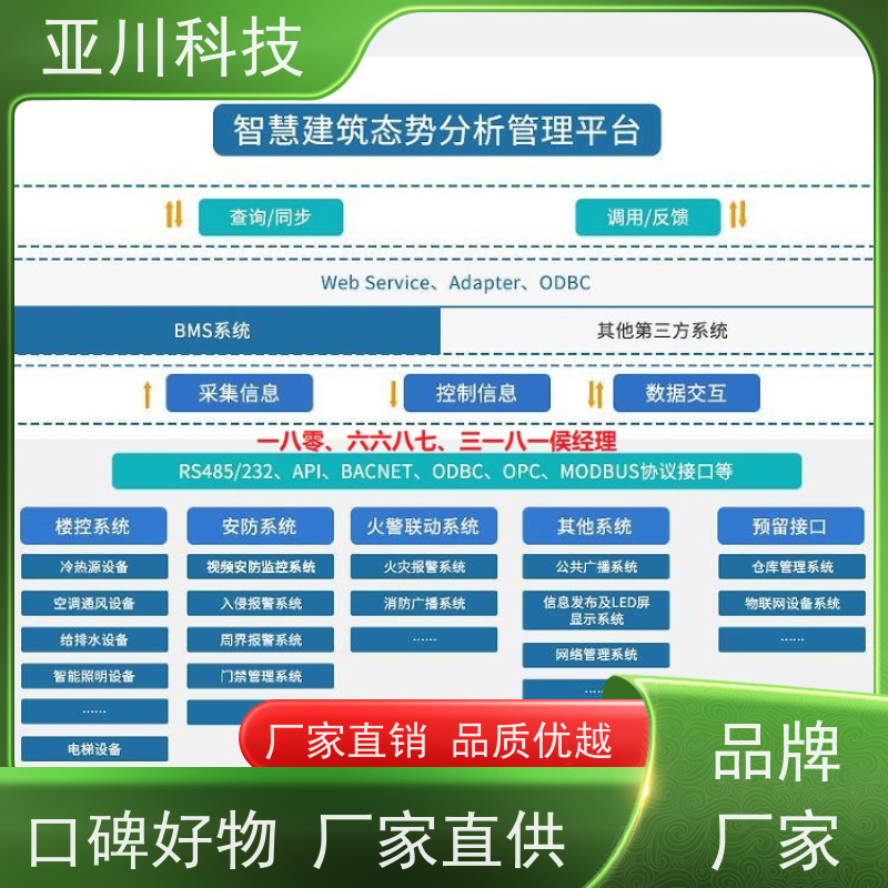 河北IBMS智能化集成系统3D可视化运维工单管理
