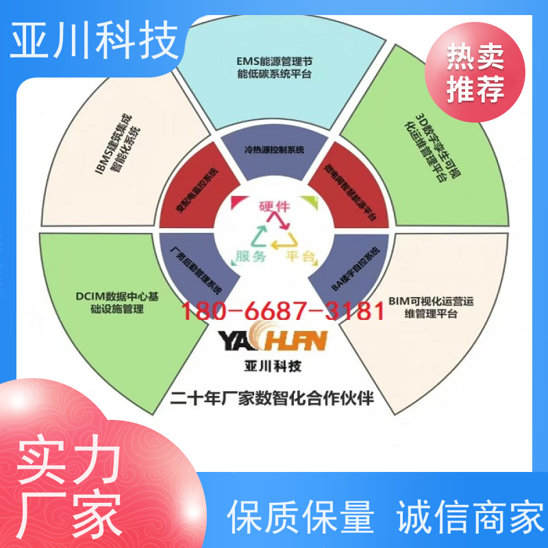 陕西ibms集成系统数字孪生设备管理