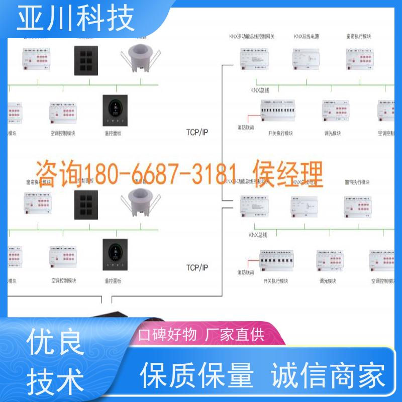 AI+楼宇自控DDC系统+能耗检测系统+智能照明系统项目案例众多重庆技术方案