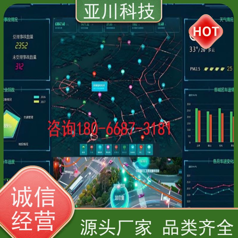 成都ibms集成系统数字孪生领导驾驶舱