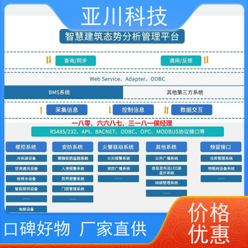 产业园ibms集成系统数字孪生多屏幕展示