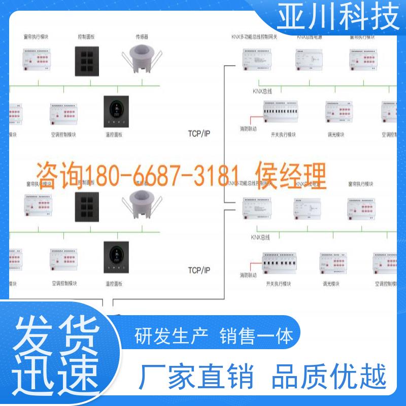 厂家排名项目案例众多重庆楼宇自控DDC系统