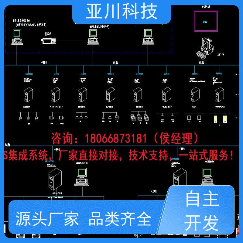 宝鸡ibms数字孪生与集成管理领导驾驶舱对各个机电子系统统一监视、控制和管理