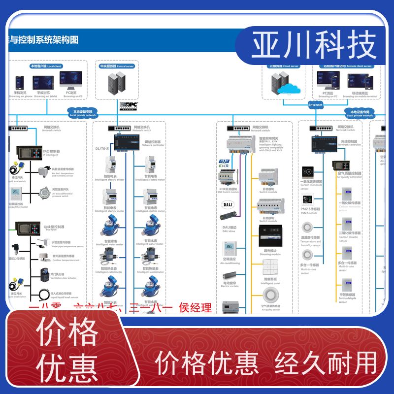 技术方案资质齐全内蒙古AI+能碳管理平台+楼宇自控DDC系统+智能照明系统