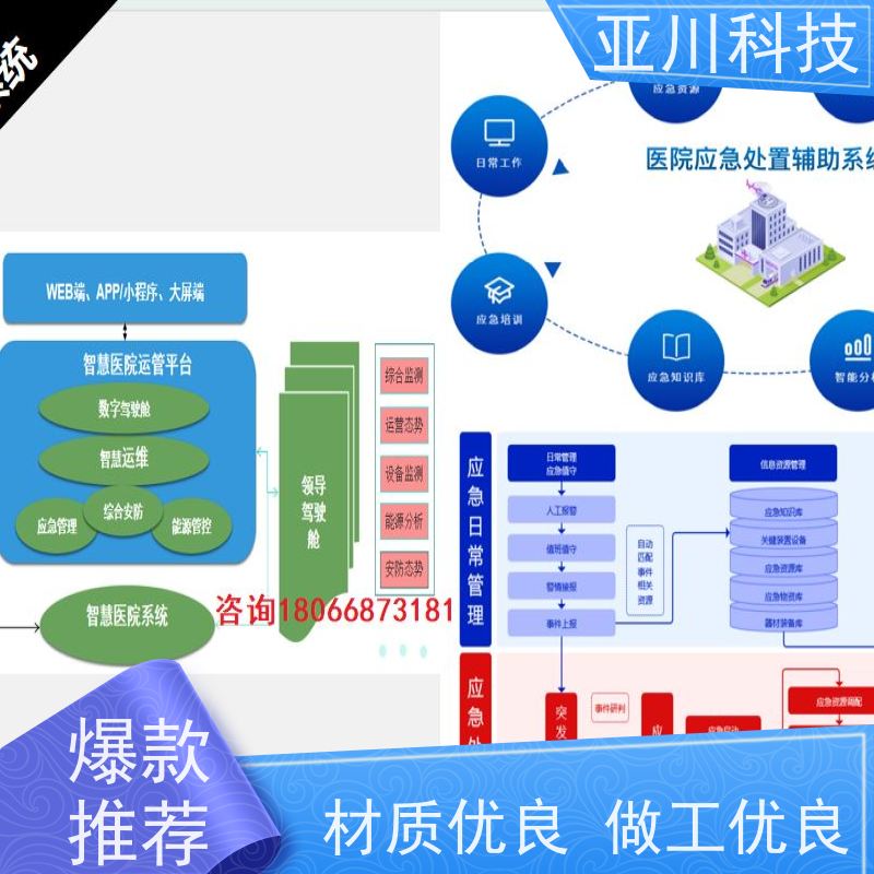 河北IBMS集成管理系统提高工作效率，节约运行成本
