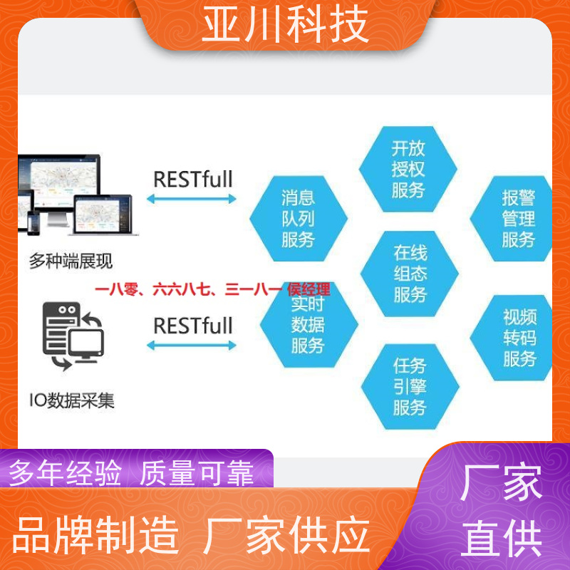 咸阳IBMS智能化集成系统3D可视化设备维护，能耗分析管理