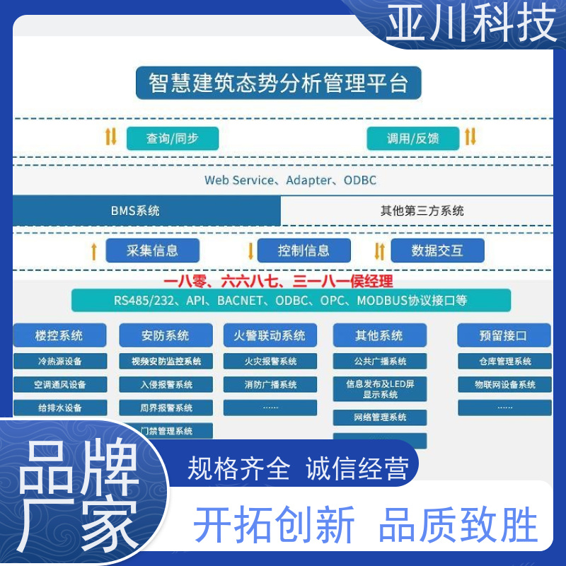 武汉AI赋能IBMS集成系统维护管理