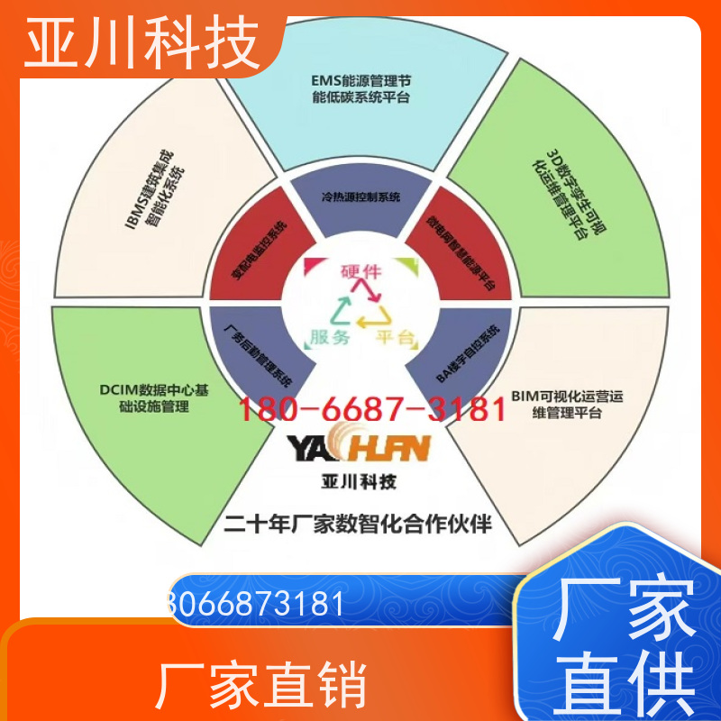 产业园AI赋能IBMS楼宇集成化系统维护管理开放数据结构，实现信息共享